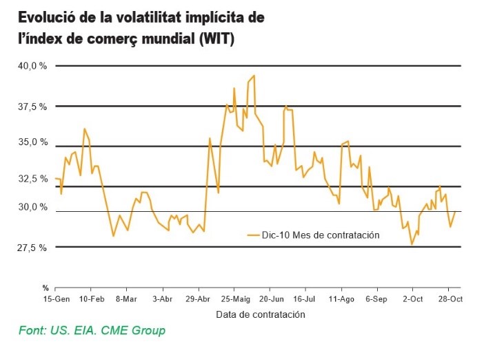 evolucio