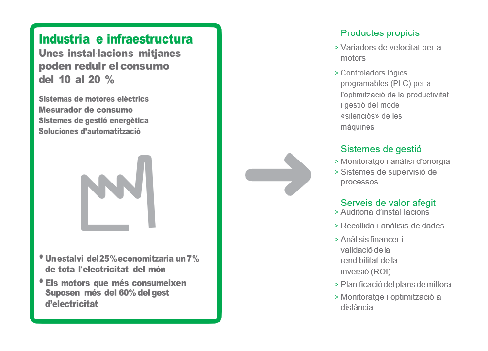 industria